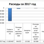 Иллюстрация №1: Управление издержками корпорации (Курсовые работы - Финансовый менеджмент, Финансы).
